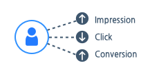 효율적인 집행을 위한 Frequency Cap - image