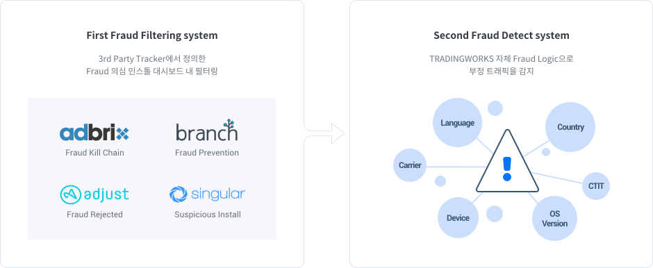 Fraud Filtering 대시보드 - image