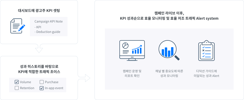 KPI 달성을 위한 대시보드 - image