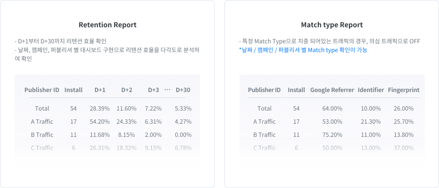 성과확인 대시보드 - image